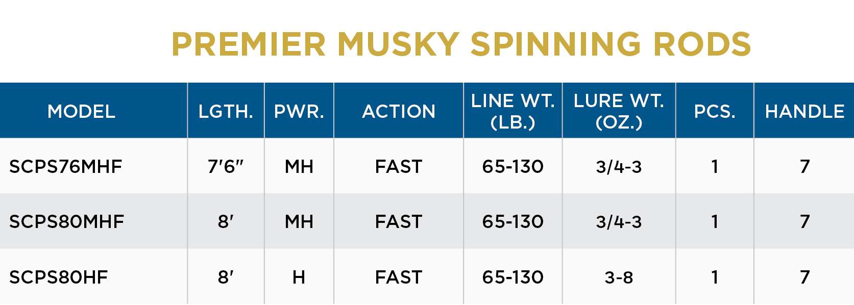 St. Croix Musky Rods - Premier (New 2026)
