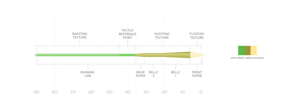 Scientific Anglers Amplitude Textured MPX Fly Line