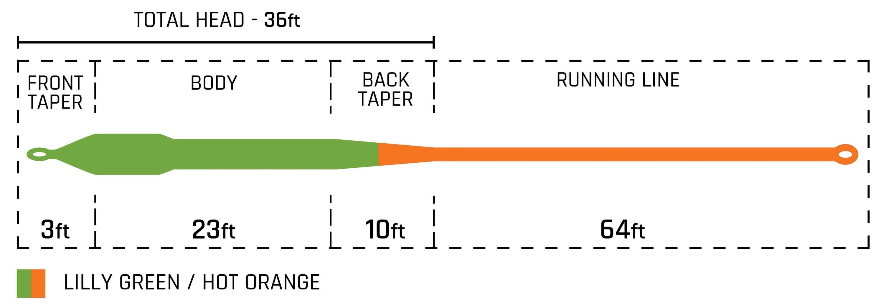 Cortland Specialty Series Bass Fly Line