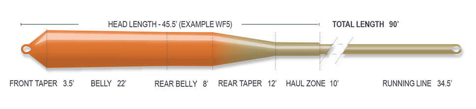 Airflo Superflo Kelly Galloup Nymph Indicator Fly Line