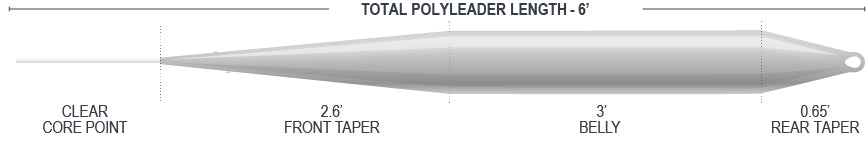 Airflo Tactical Polyleader Nymph/Indicator