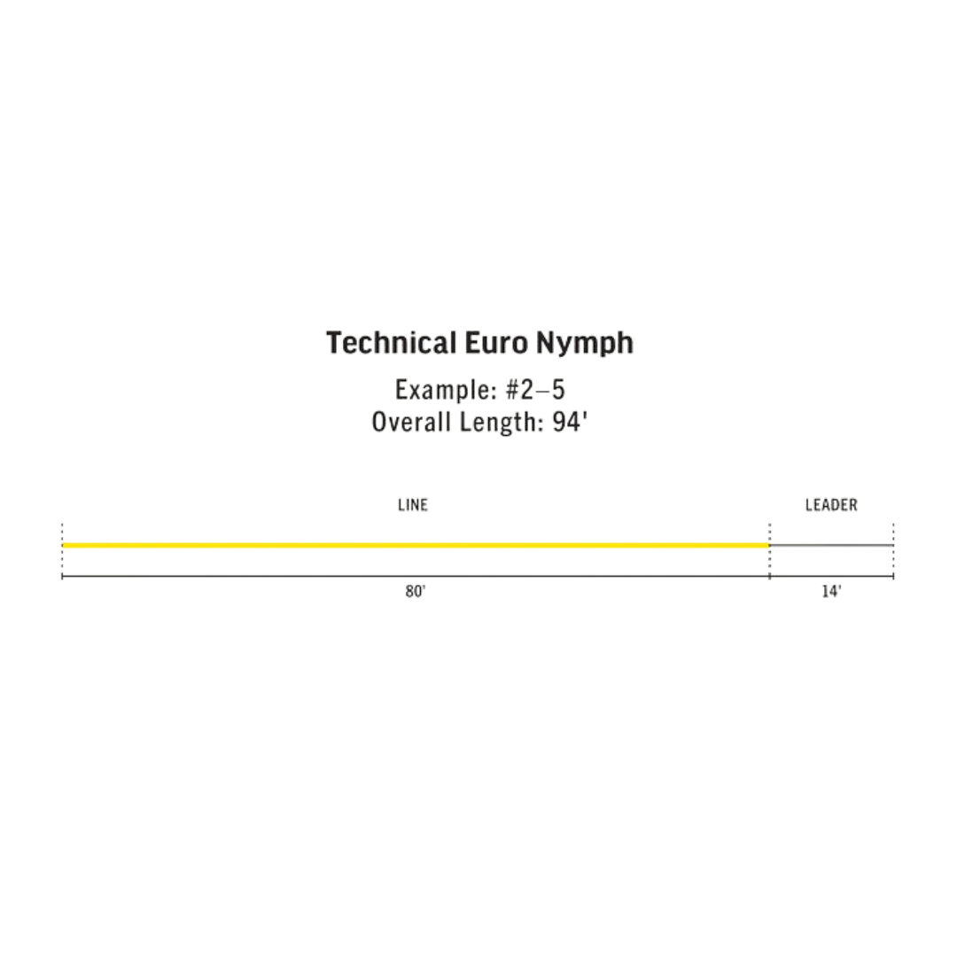 Rio Technical Euro Nymph
