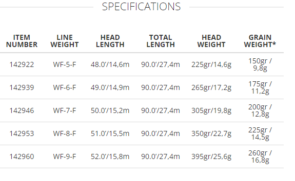 Scientific Anglers Amplitude Smooth Infinity Warm