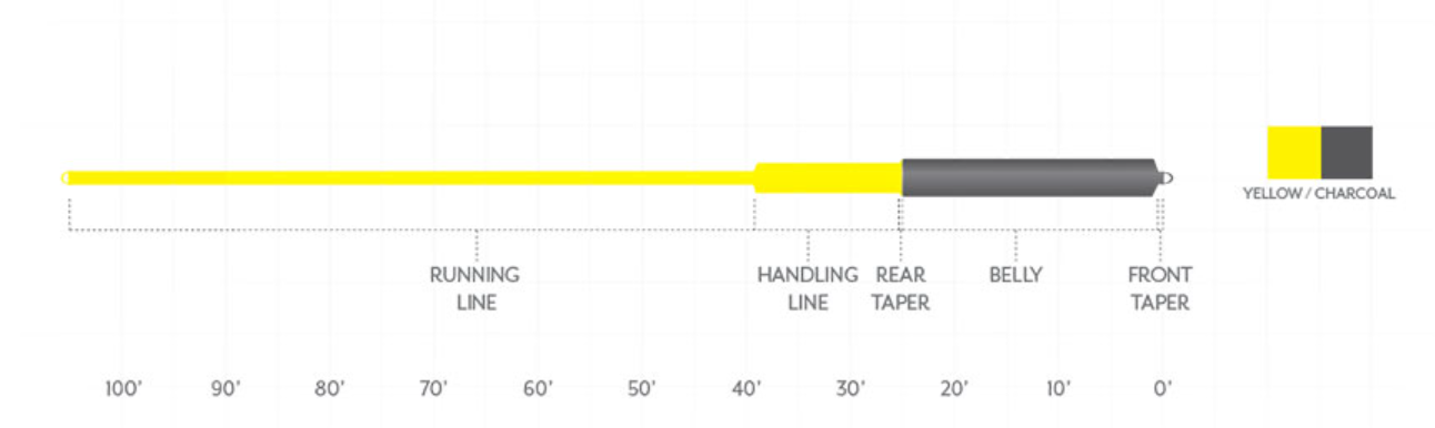 Scientific Anglers Sonar Musky Gen 2 Fly Line