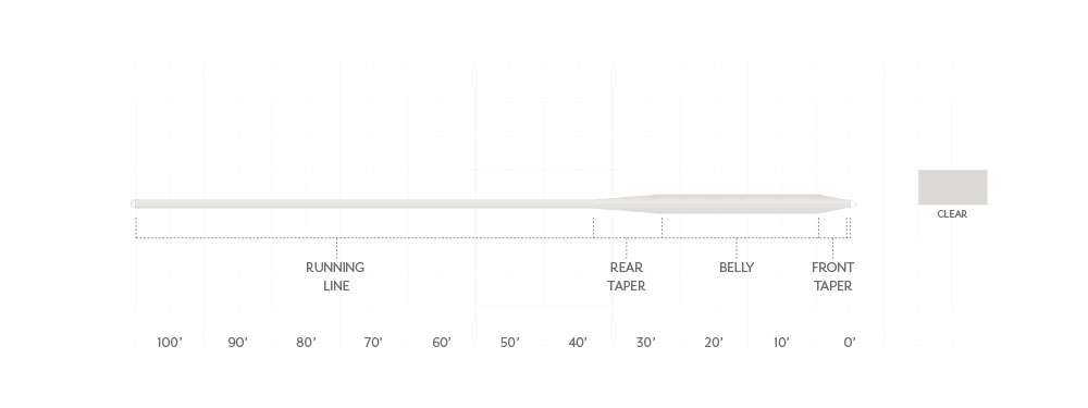 Scientific Anglers Sonar Saltwater Full Intermediate