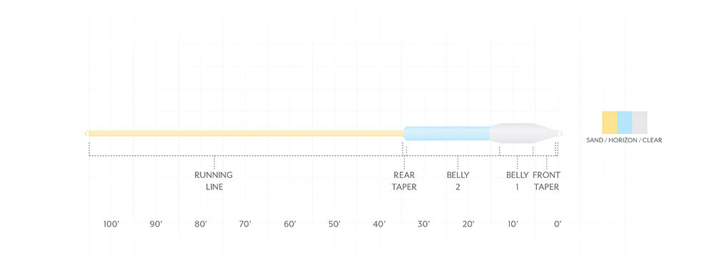 Scientific Anglers Sonar Titan Tropical/Jungle Clear Tip