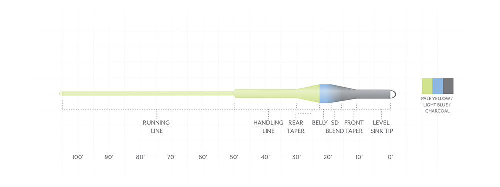 Scientific Anglers Sonar Trout Express Fly Line