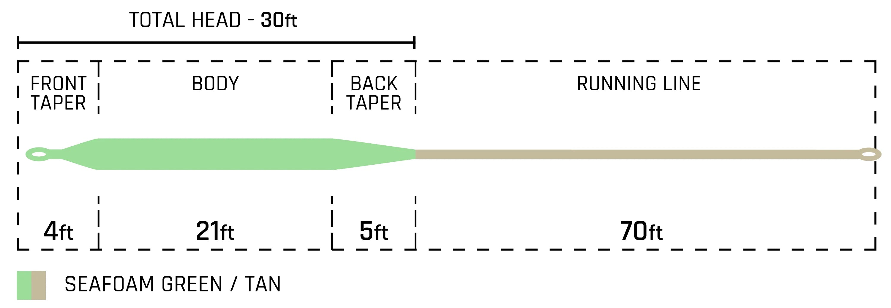 Cortland Redfish Tropic Plus Series Fly Line