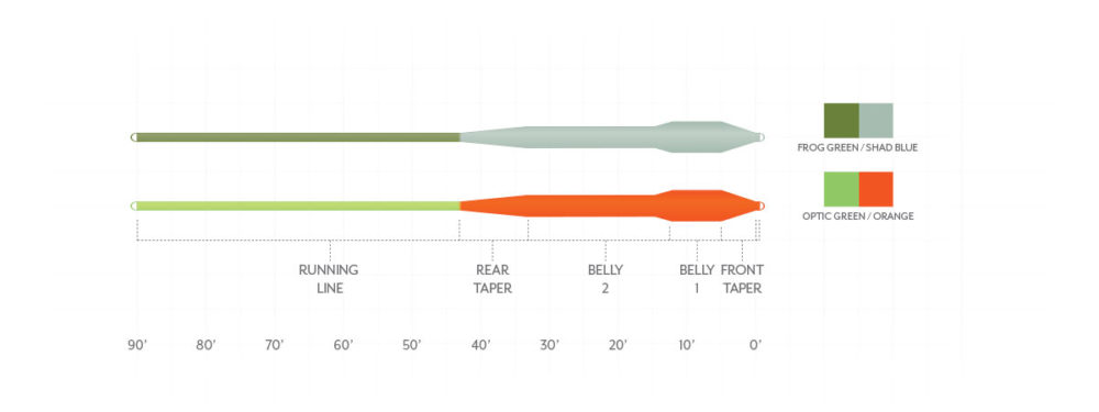 Scientific Anglers Mastery Bass Bug Fly Line