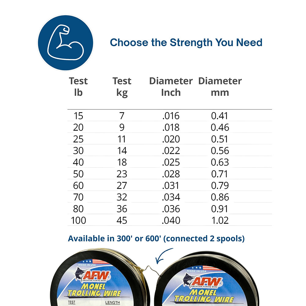 AFW Monel Trolling Wire strength and diameter chart with product spools showing test ratings from 15 to 100 pounds and lengths of 300 or 600 feet