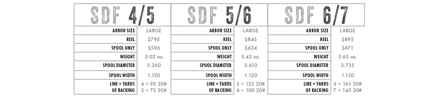 Abel SDF Ported Reel