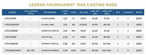 St. Croix Pike Rods - Legend Tournament *NEW*