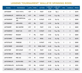 St. Croix Legend Tournament Walleye - Spinning *NEW*