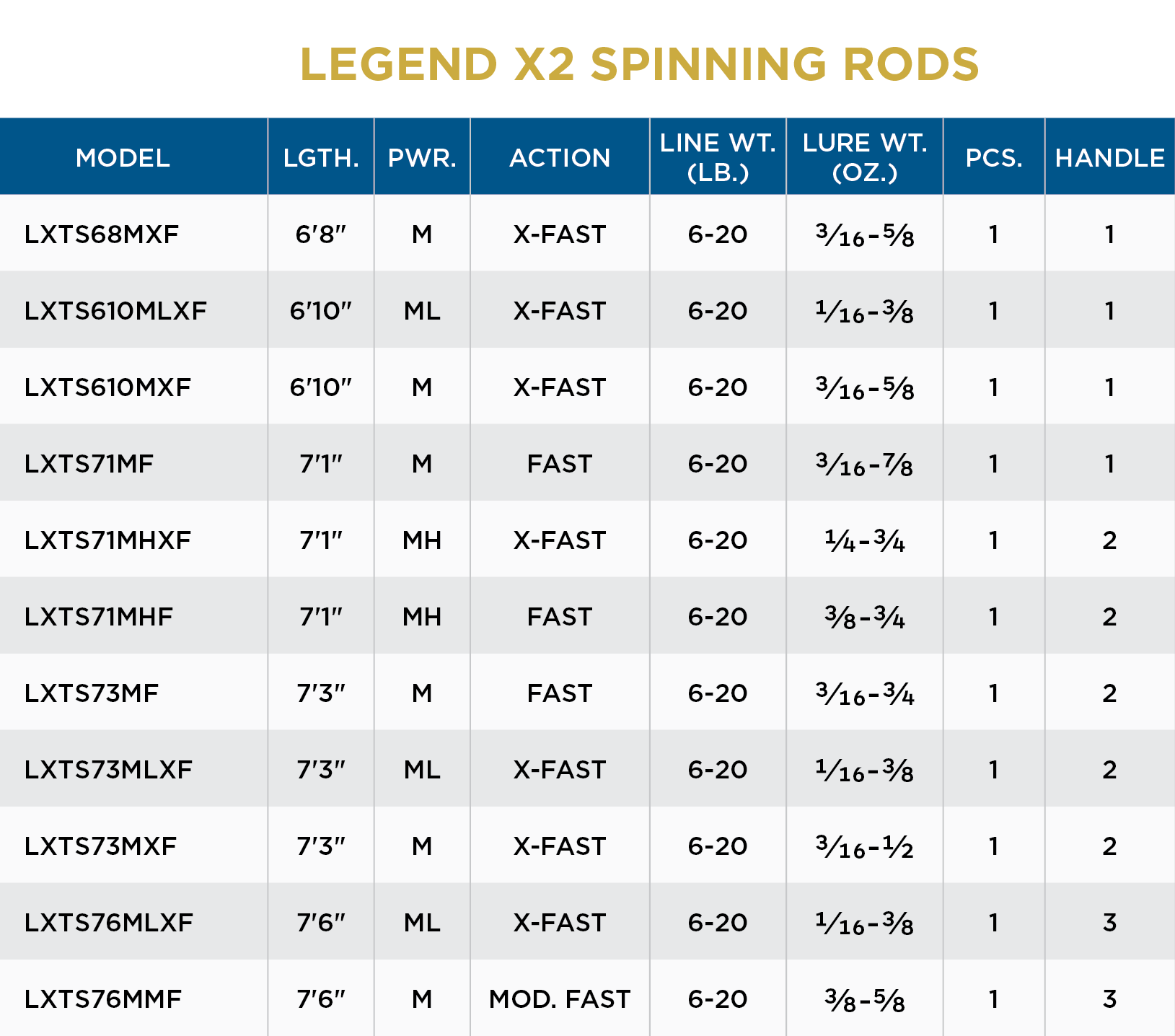 St. Croix Legend X2 - Spinning