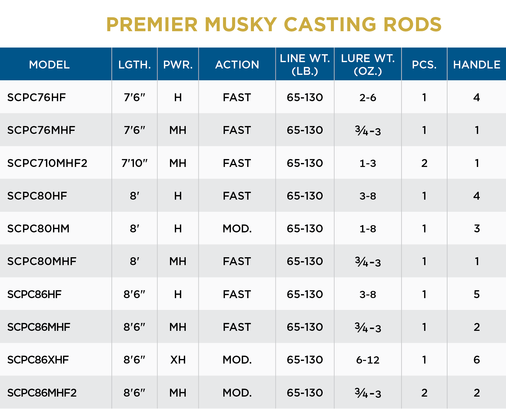 St. Croix Musky Rods - Premier (New 2026)