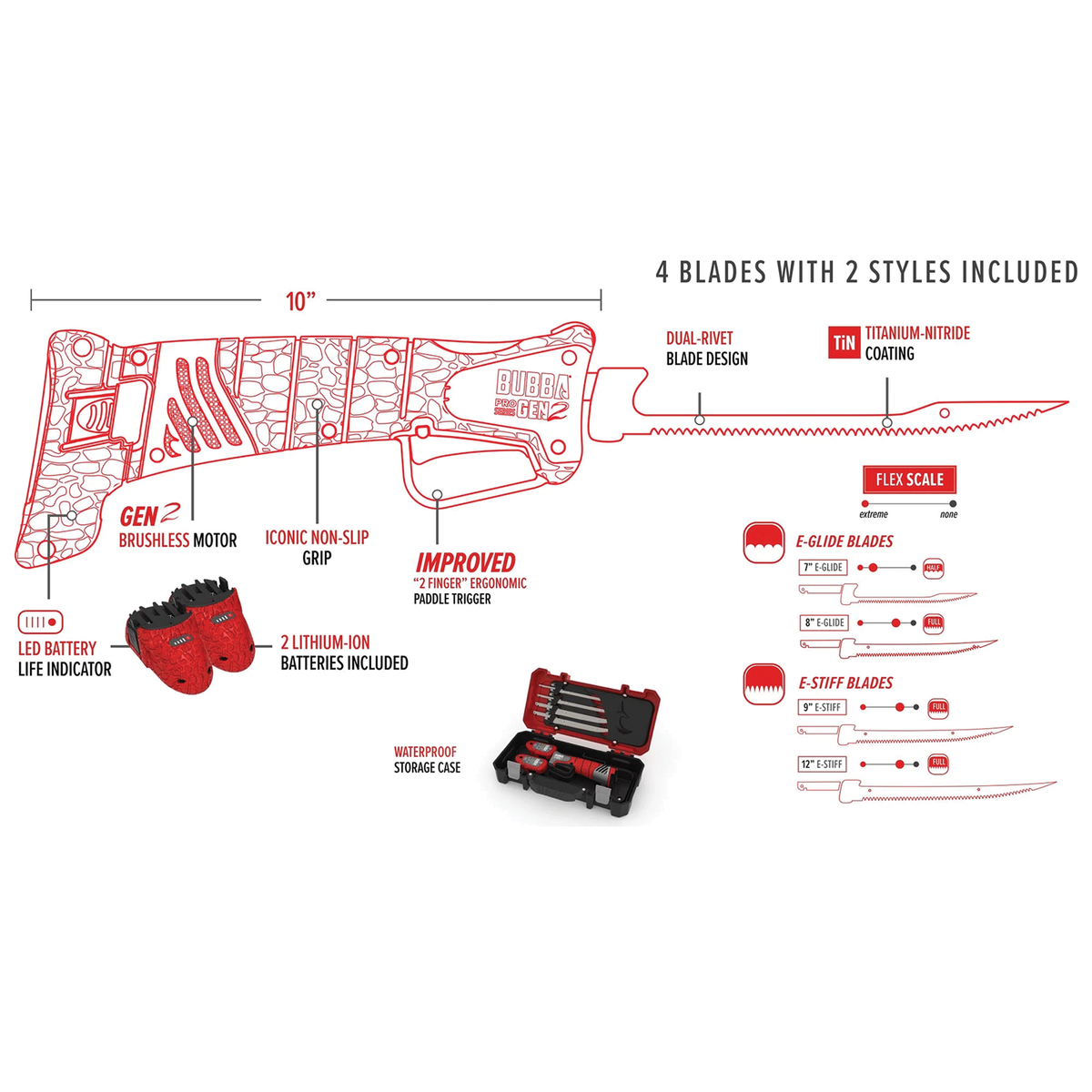 Diagram of the Bubba Pro Series Gen 2 Cordless Fillet Knife highlighting features including a 10-inch blade, brushless motor, non-slip grip, dual-rivet blade design, titanium-nitride coating, LED battery indicator, two lithium-ion batteries, ergonomic paddle trigger, waterproof case, and four interchangeable e-glide and e-stiff blades.