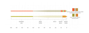 Scientific Anglers Amplitude Smooth Anadro Indicator Fly Line