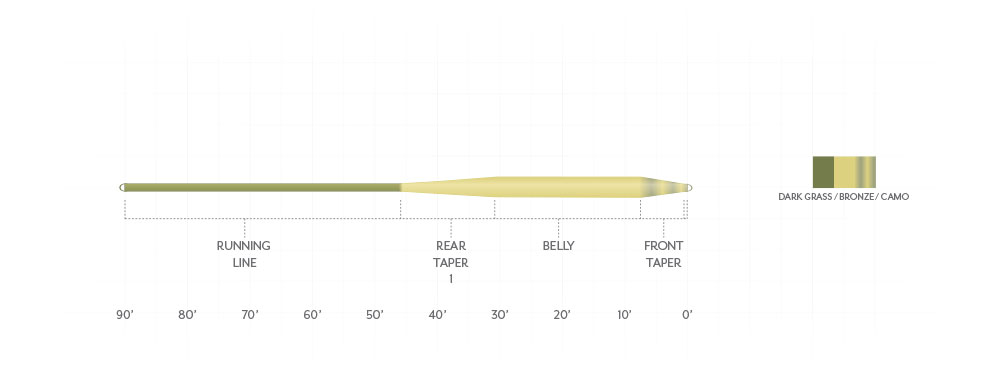 Scientific Anglers Amplitude Smooth Carp