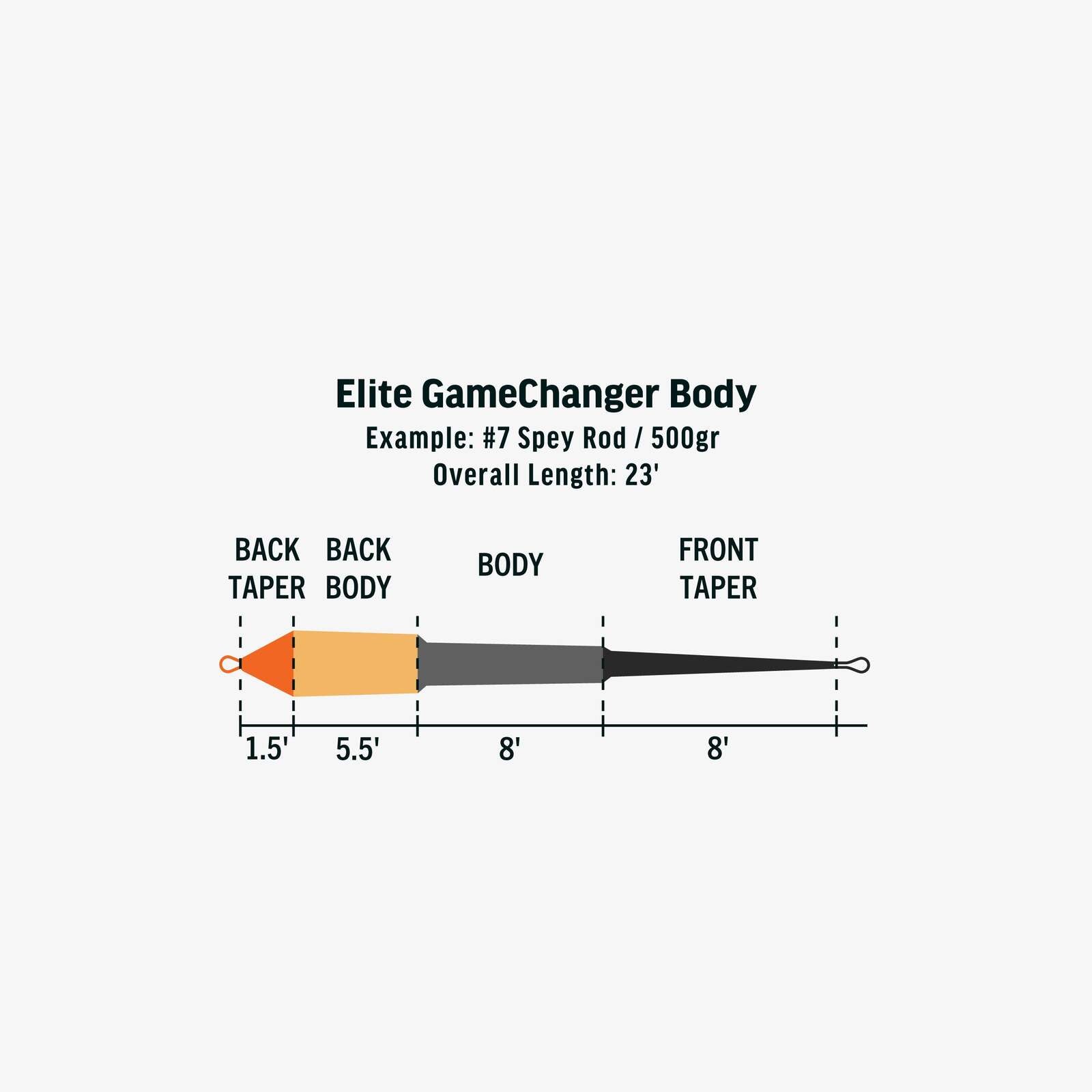 Rio Elite Gamechanger Body