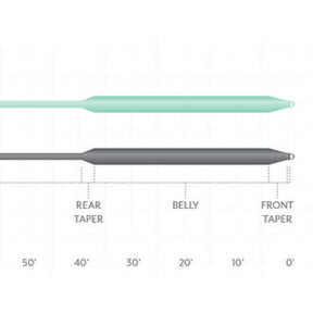 Scientific Anglers Frequency Full Sink Fly Line