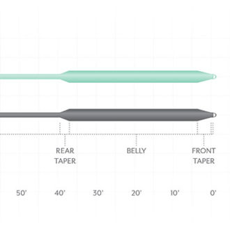 Scientific Anglers Frequency Full Sink Fly Line