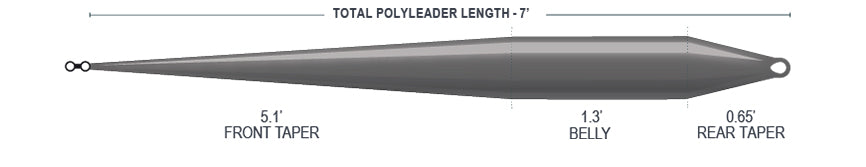 Airflo Tactical Polyleader Streamer Fast Sink