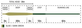 Cortland Pike/Musky Intermediate Fly Line
