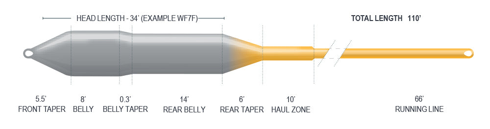 Airflo Sniper 4 Season Ridge Tech 2.0