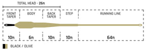Cortland Streamer Sink Tip 10 Fly Line