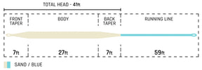 Cortland All Purpose Taper Tropic Plus Fly Line