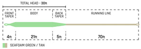 Cortland Redfish Tropic Plus Series Fly Line