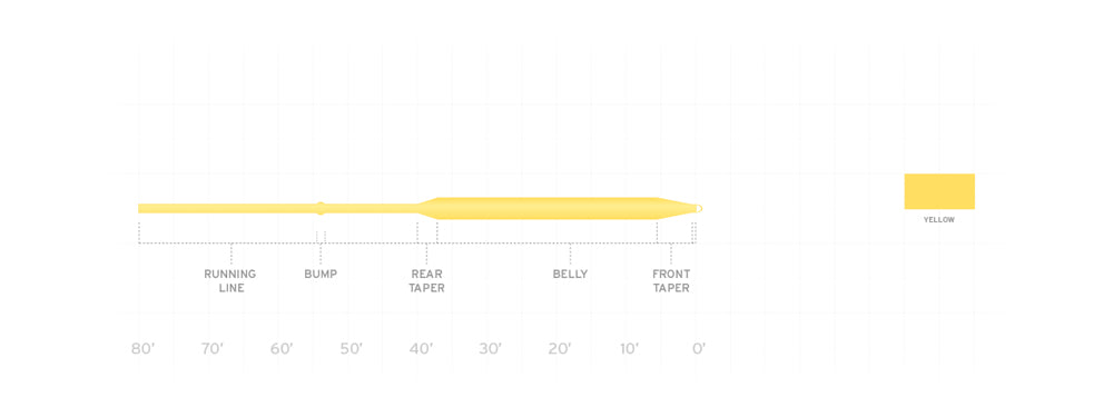 Scientific Anglers AirCel Fly Line