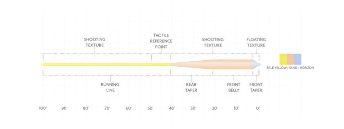 Scientific Anglers Amplitude Textured Grand Slam Fly Line