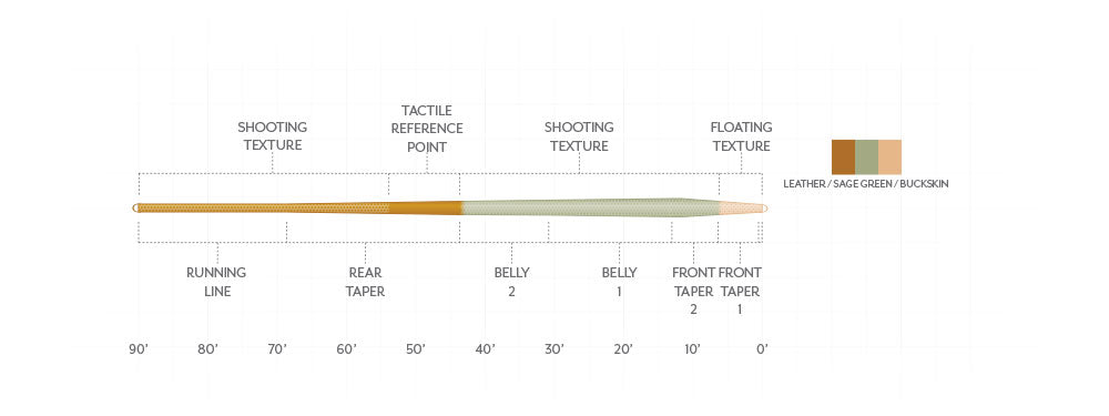 Scientific Anglers Amplitude Smooth Trout Expert