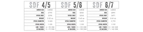 Abel SDF Ported Reel