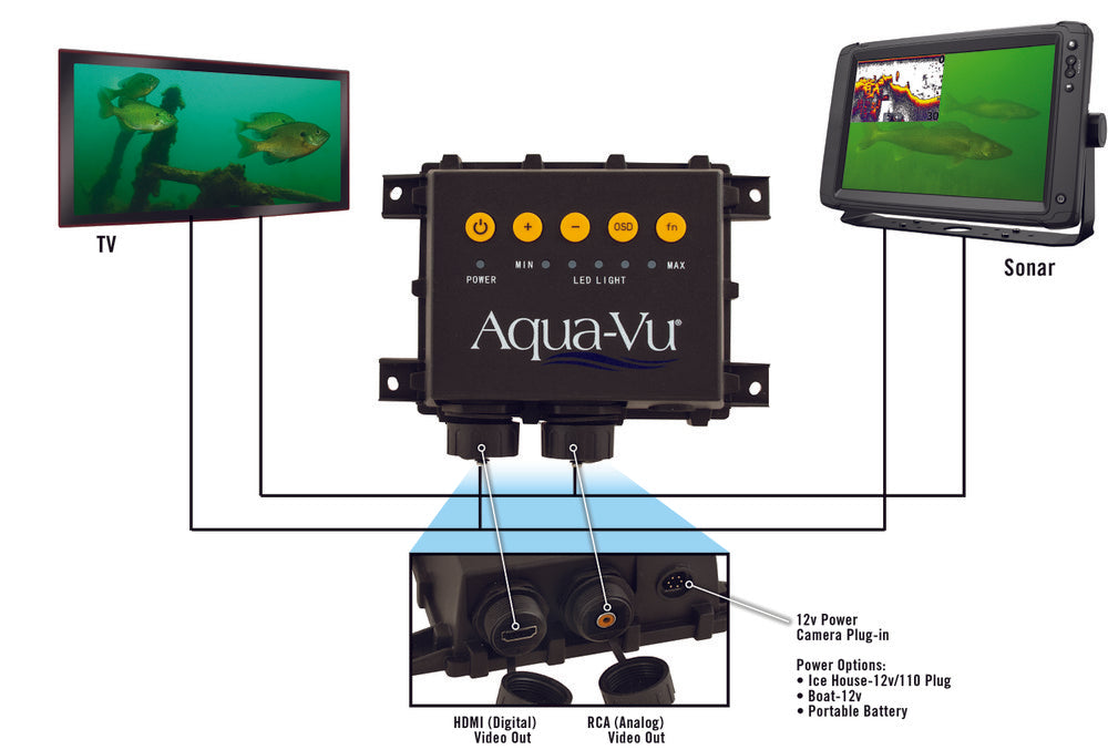 Aqua-Vu Multi-Vu Pro - Gen 2