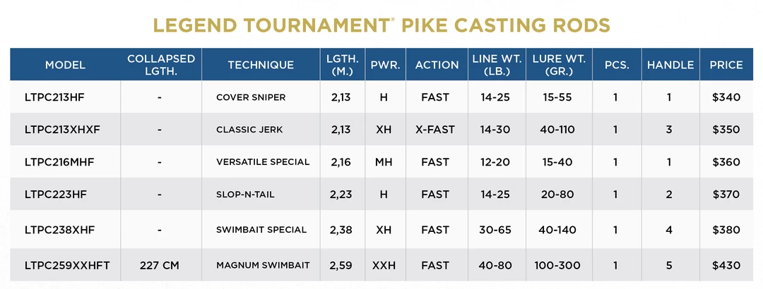 St. Croix Pike Rods - Legend Tournament *NEW*