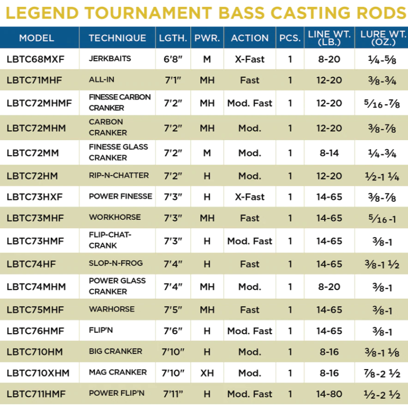 St. Croix Legend Tournament Bass - Casting *NEW*
