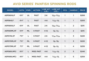 St. Croix Avid Panfish - Spinning
