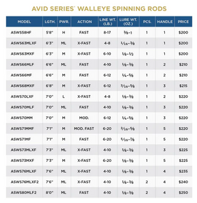 St. Croix Avid Walleye - Spinning
